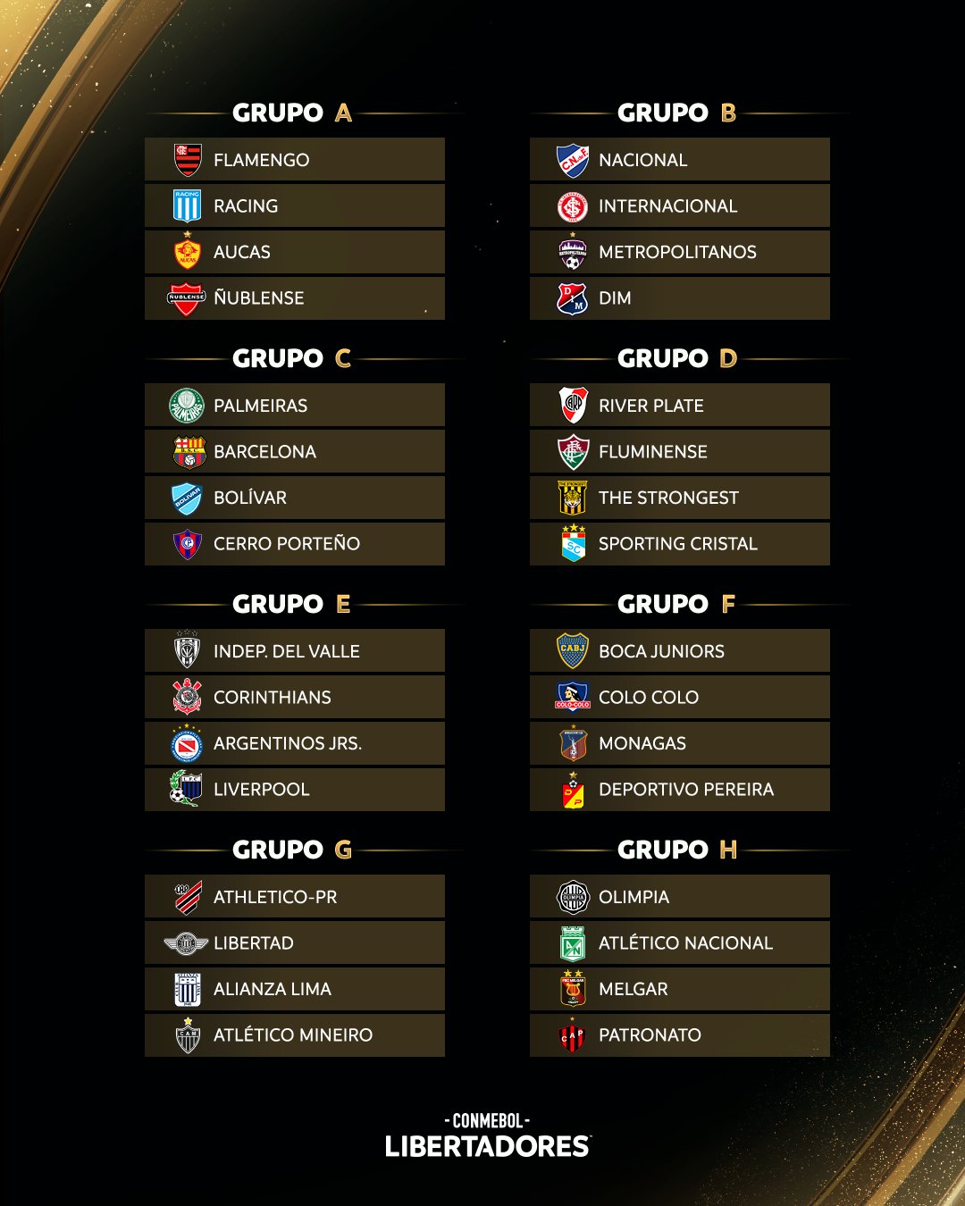 ¡Atención! estos son los grupos de la Copa Libertadores y la